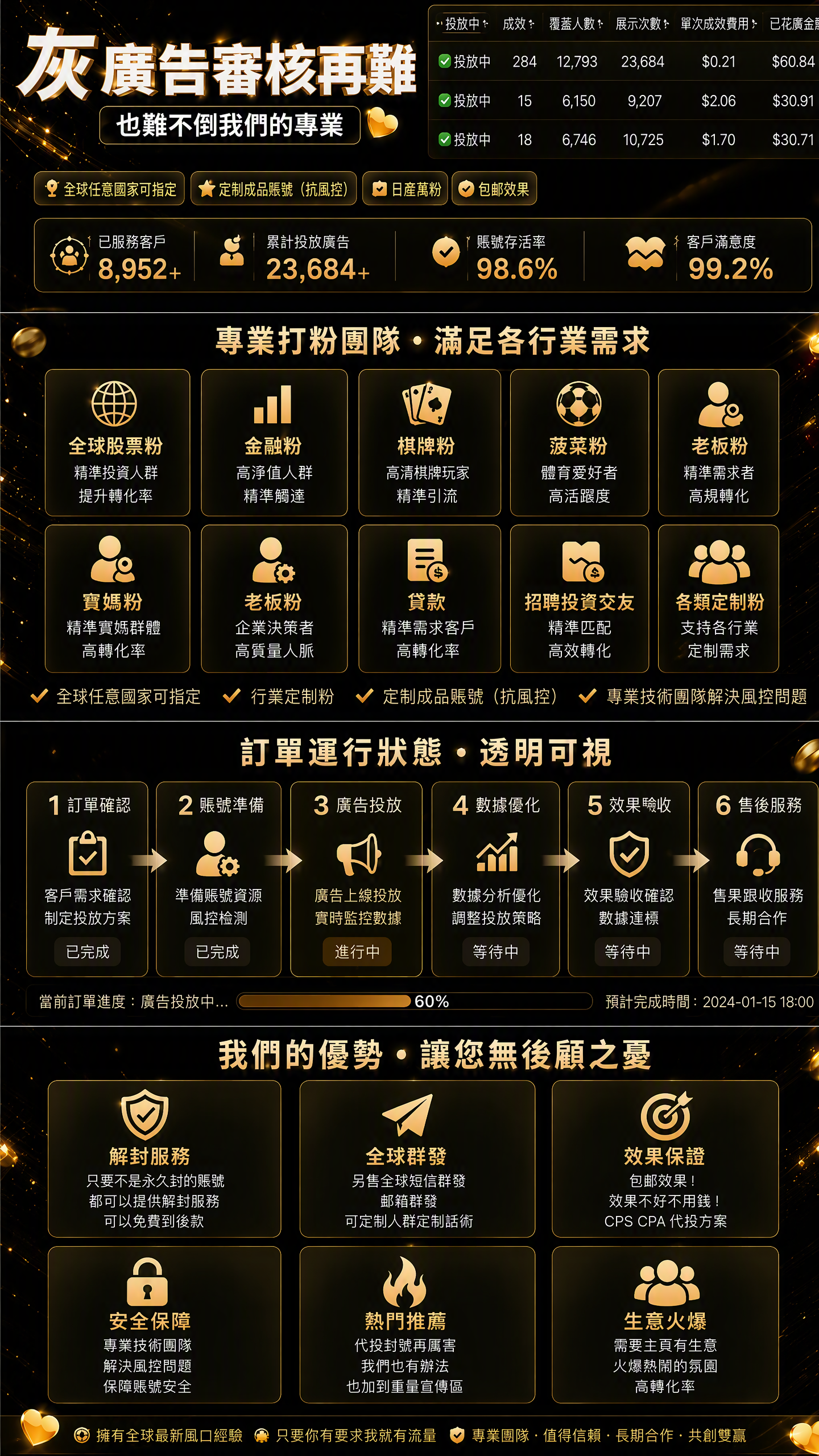 灰广告审核专业团队