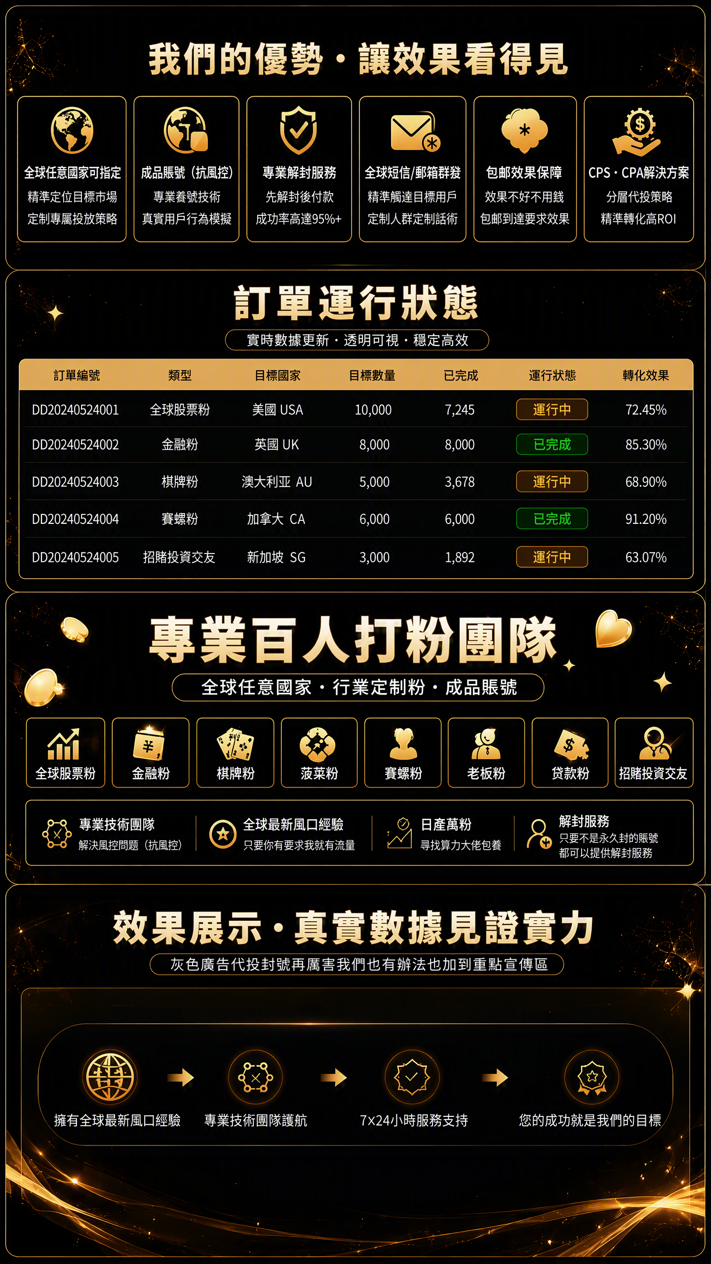 服务优势与效果展示